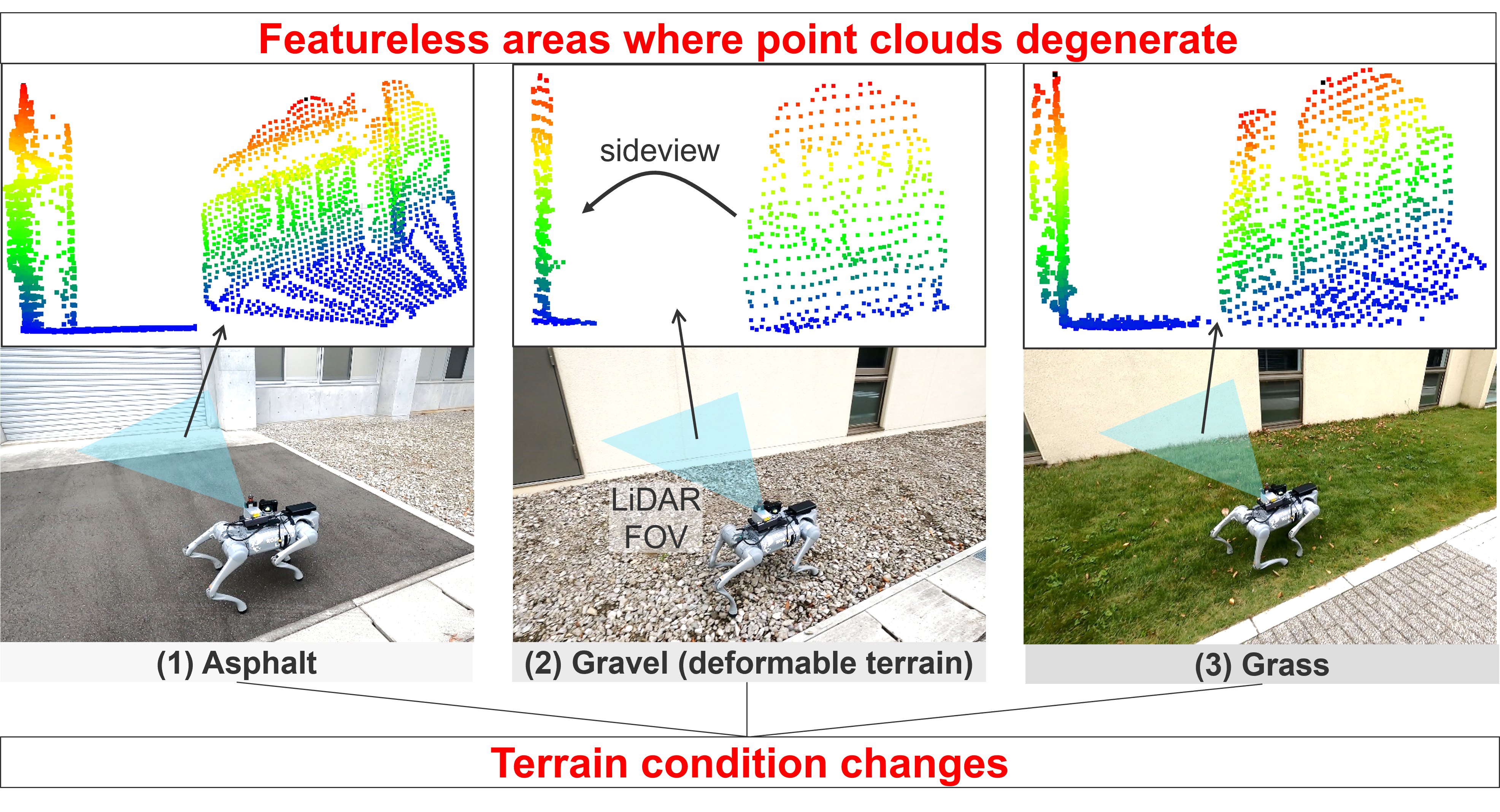 Campus degeneration visualization